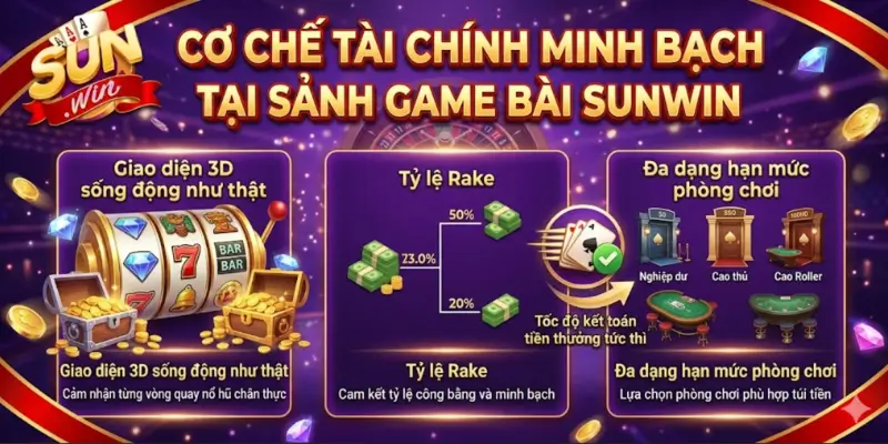 Cơ Chế Tài Chính Minh Bạch Tại Sảnh Game Bài Sunwin
