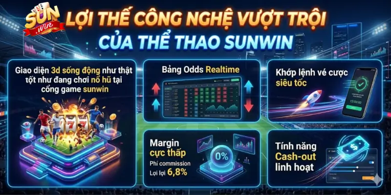 Công Nghệ Vượt Trội Của Thể Thao Sunwin