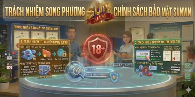 Trách Nhiệm Song Phương Theo Chính Sách Bảo Mật Sunwin