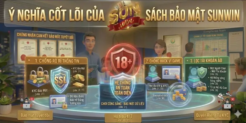Ý Nghĩa Cốt Lõi Của Chính Sách Bảo Mật Sunwin