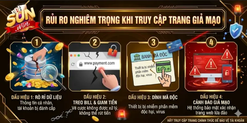 Rủi Ro Nghiêm Trọng Khi Truy Cập Trang Giả Mạo